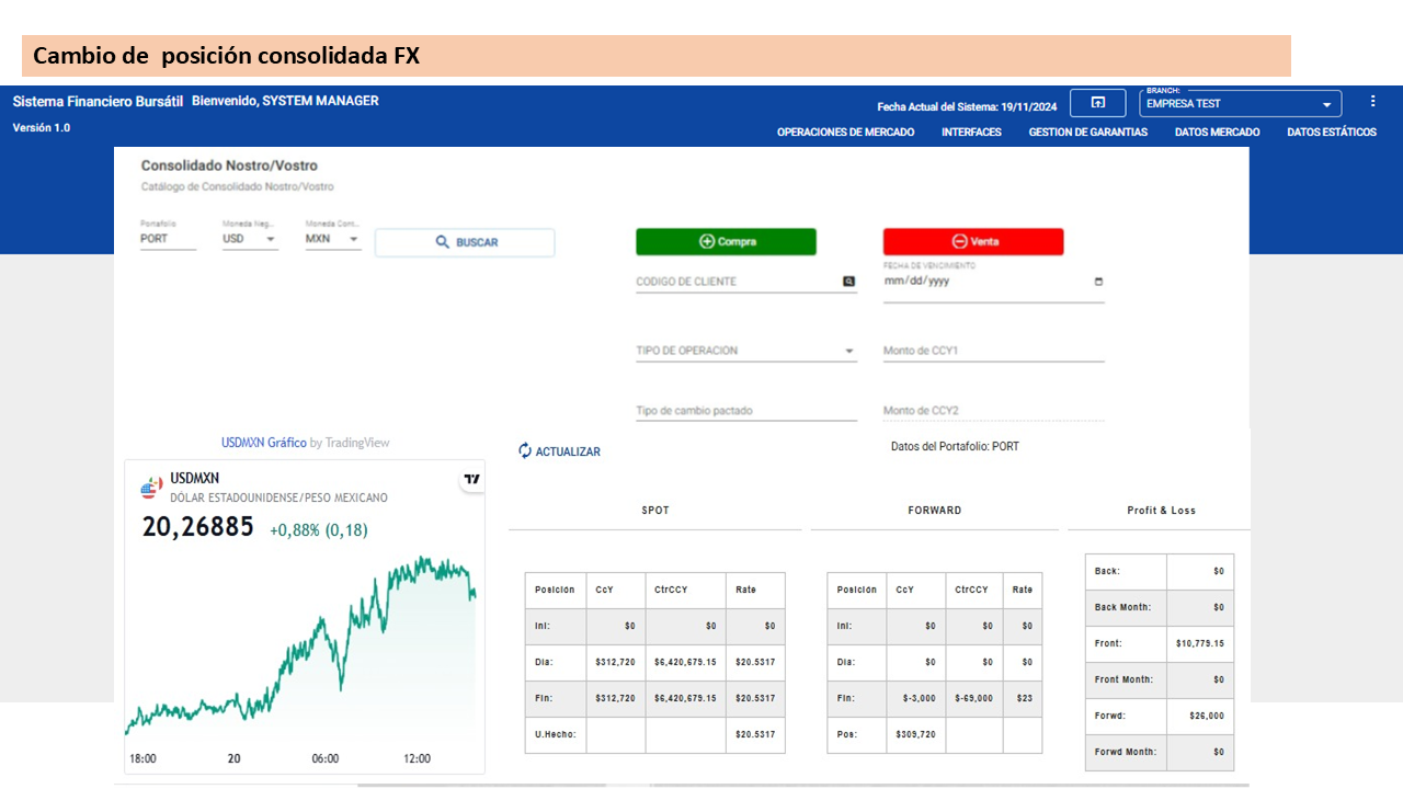 Modificacion/Reversion